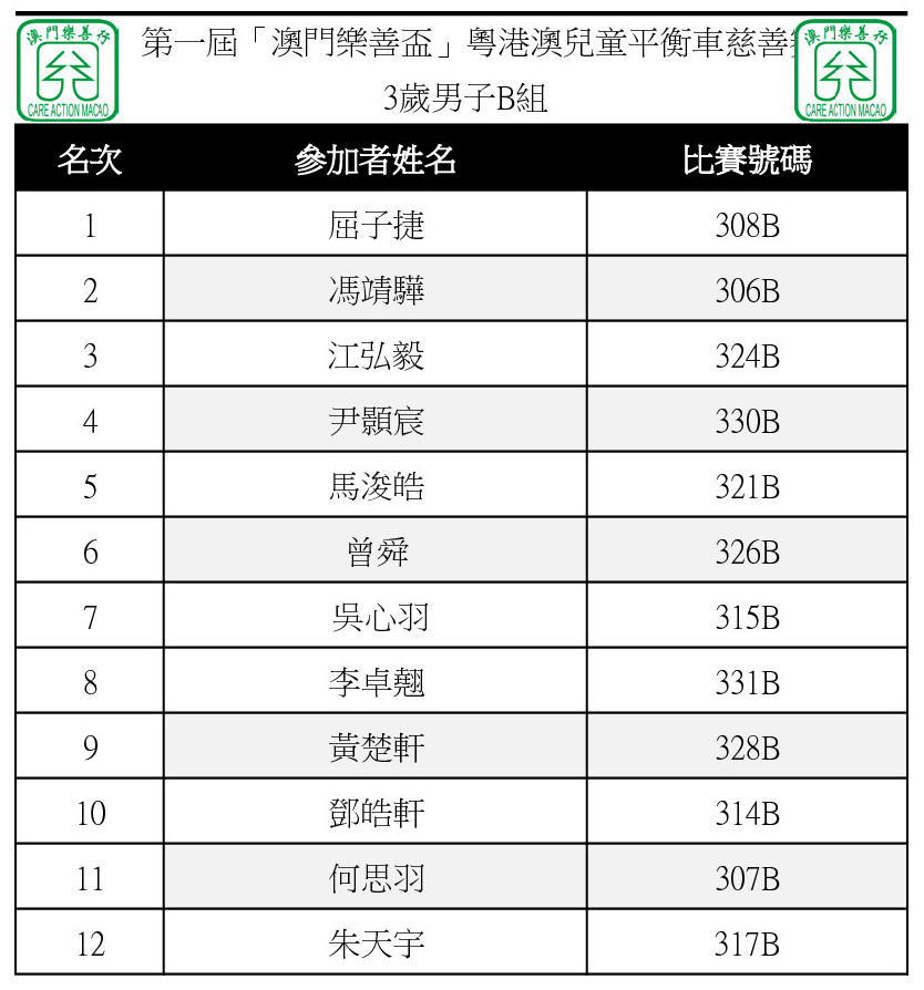 ranking_3B_B