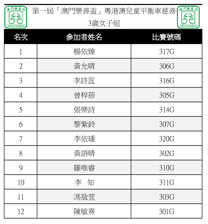 ranking_3G