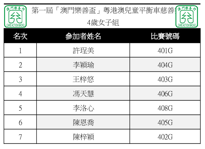 ranking_4G