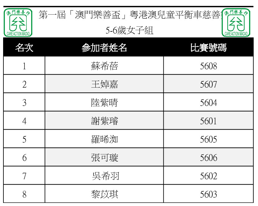 ranking_5-6G