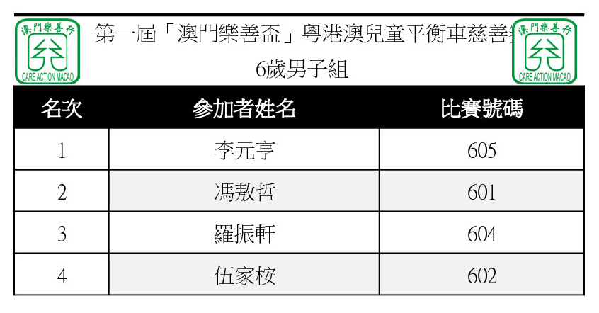 ranking_6B