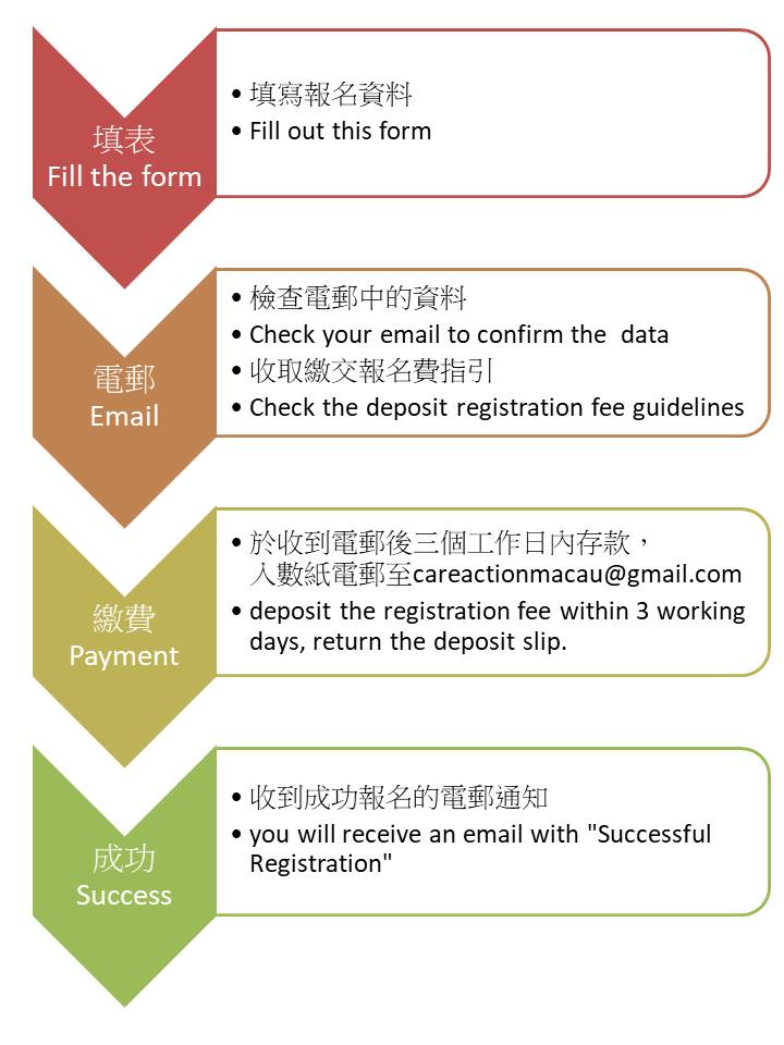 macao_online_registration_guideline